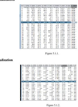 Figure 5.1.1. 