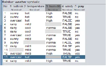 Figure 5.2.2 
