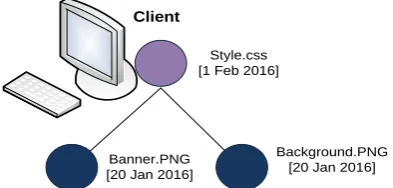 Figure 3: Cache log of CSWO 