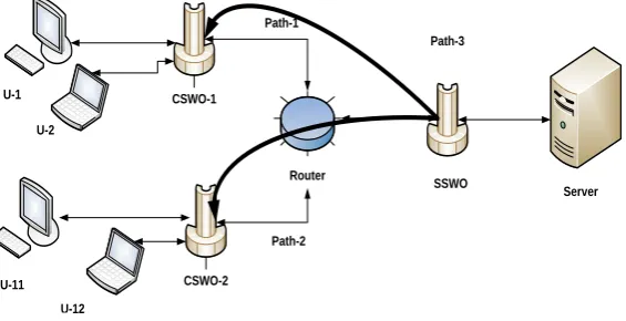 Figure 6: New contents have been served from server to client  