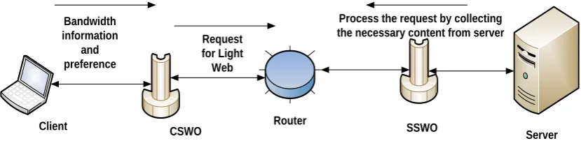 Figure 9:  Client is Downloading content from the server (First time) 