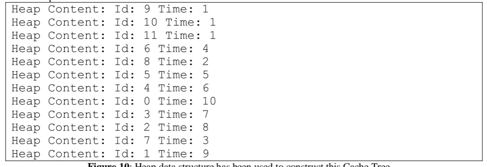 Figure 10: Heap data structure has been used to construct this Cache Tree  