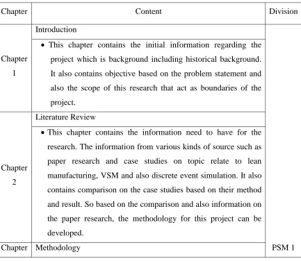 Table 1.1: Chapter Organization 