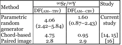 Table 1. Skeletal average dose factors *10-11, Gy/s per Bq/g 