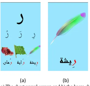 Figure 3: learning tab and Arabic letters panel 