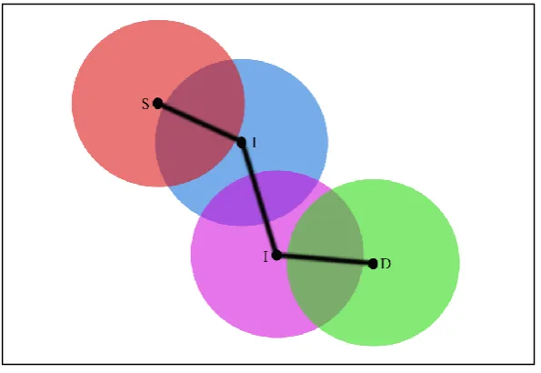 Figure 1: Single Hop 