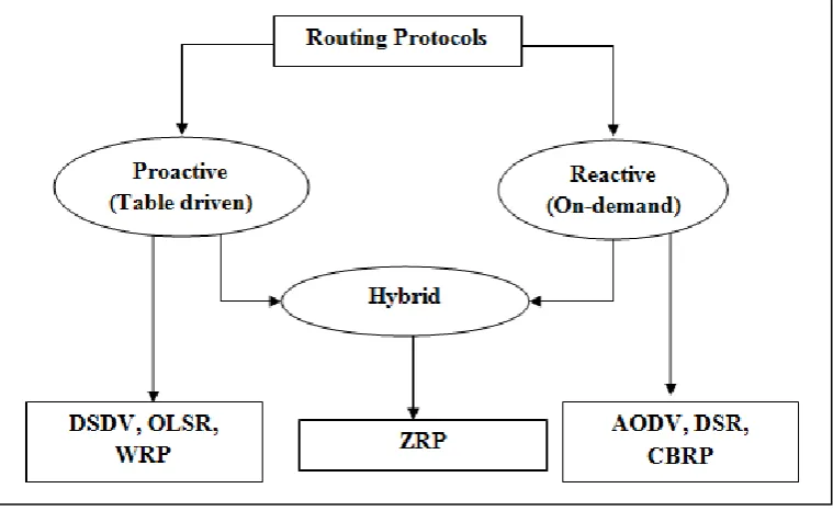 Figure 3: Topology change when node moves 
