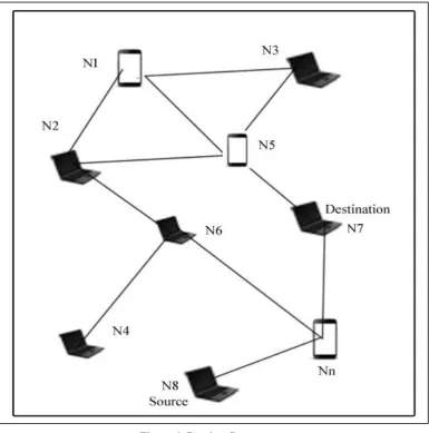Figure 6: Routing Component 