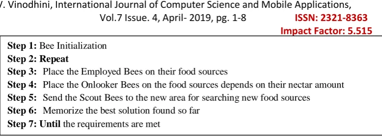 Figure 8 : The Artificial Bee Colony (ABC) algorithm steps 