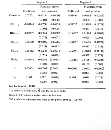 Table 3.6: Estimates of Markov-switching regression
