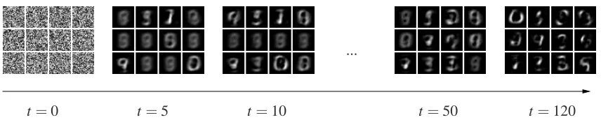 Figure 5: Resulting basis vectors W⃗h for the MNIST database. The probabilistic version of NMFtrained with ET converges to a parts-based decomposition.