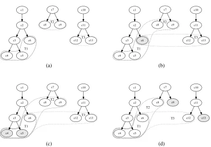 Figure 4: A sample of the task generation process given a taxonomy of 13 categories with threemain sub-hierarchies