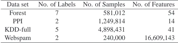 Table 1: The medium-size data sets used in our experiments.