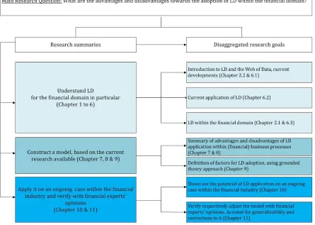 Figure 1: Research structure. 
