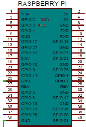 Fig. 5.Temperature Sensor 