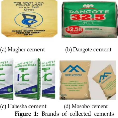 Figure 1: Brands of collected cements 