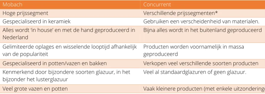 Tabel 1: Mobach vs. Concurrenten 
