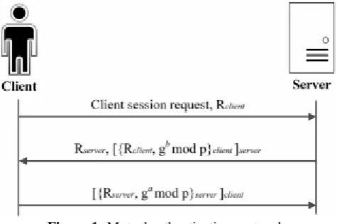 Figure 1: Mutual authentication protocol 