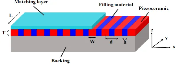 Fig. 1 Typical geometry of piezoelectric transducer array 