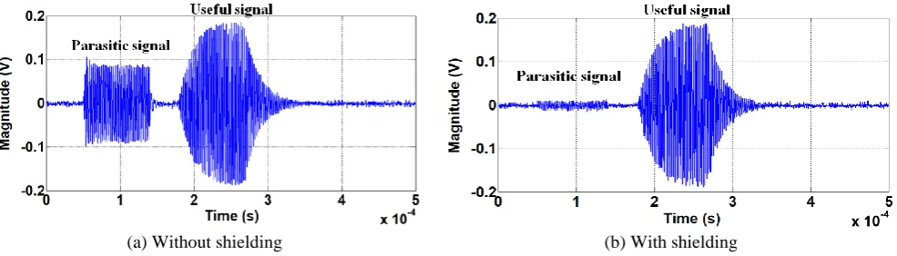 Fig. 12 Directivity pattern measured and computed using analytical and numerical methods 