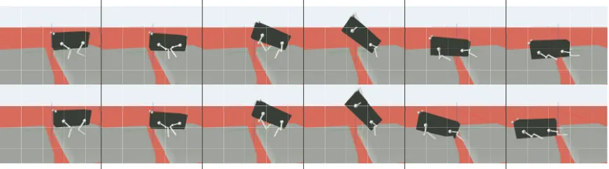 Figure 5: Sequence of images from the simulated robot dog jumping over a 14cm gap. Top: beforelearning