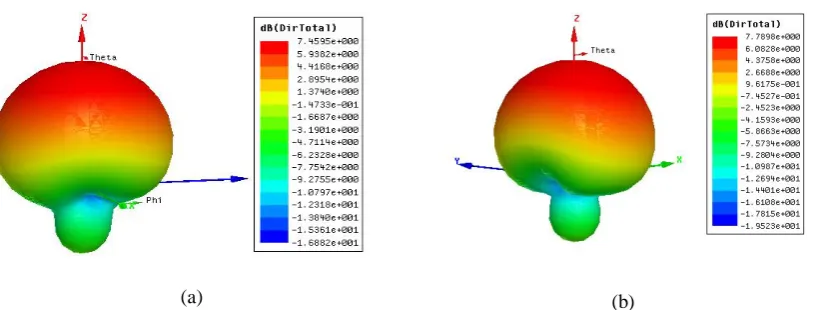 fig.9.The current density of the patch is increased by inserting Sierpinski carpet structure on the radiating element