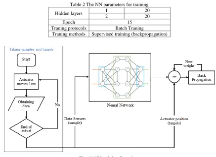 Table 2. Table 2 The NN parameters for training 1 20 