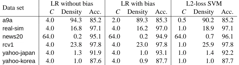 Table 1: Statistics of data sets: l and n denote the numbers of instances and features in a data set,respectively
