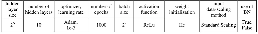 Fig. 7 Loss function and berthing performance histories with respect to number of hidden layers 