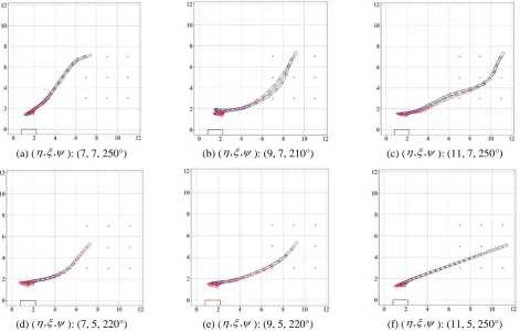 Fig. 10 Berthing trajectories with initial positions from training dataset (red: with BN, blue: without BN) 