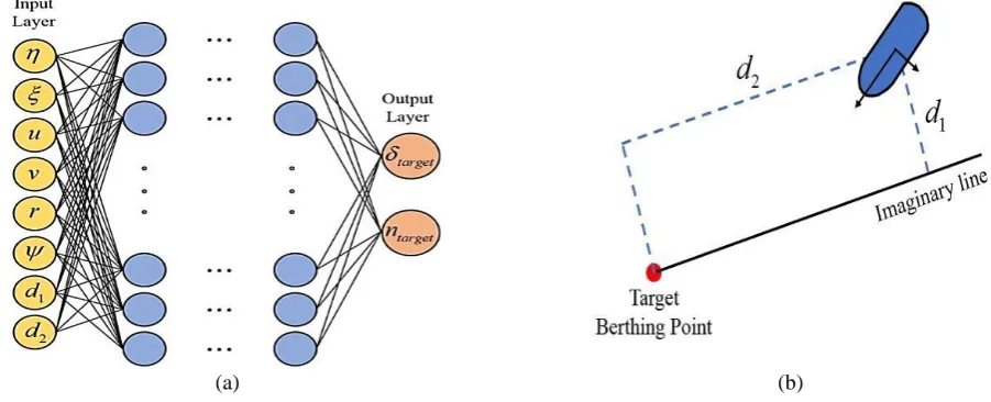Fig. 2 Basic architecture of neural network, and concept of imaginary line 