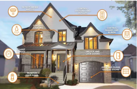 Figure 4. Smart Home & building applications 