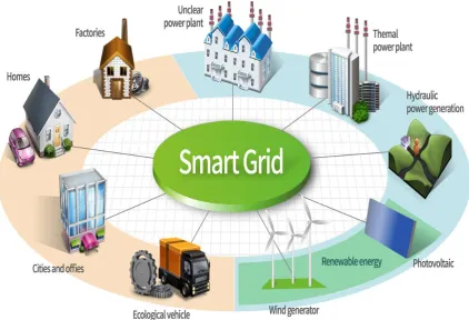 Figure 5. Smart grid applications 