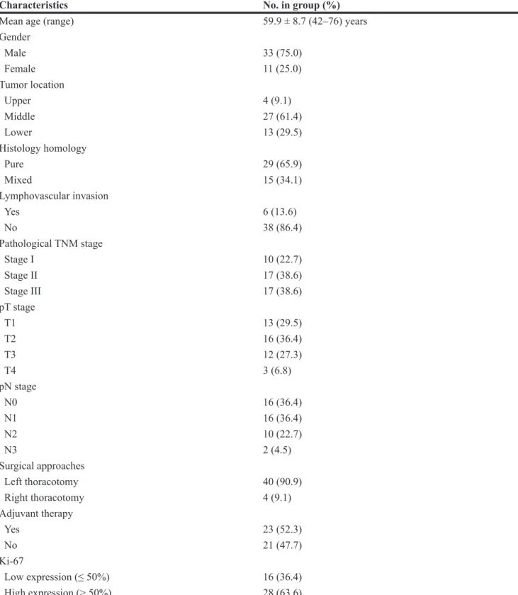 Table 1: The baseline characteristics of those patients with small cell carcinoma of the esophagus