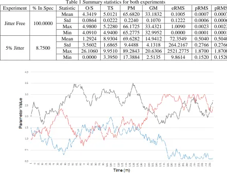Table 1 Summary statistics for both experiments O/S 4.3419 