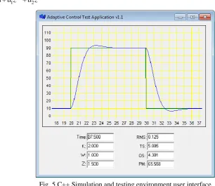 Fig. 5 C++ Simulation and testing environment user interface 