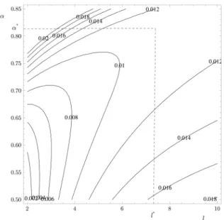 Figure 8. Level curve of elr cw  and solution of the minimiztion probelm     c = 1%, ! = 2  