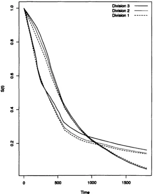 Figure 1: Gastric Cancer: A comparision of the estimated survival using 3 
