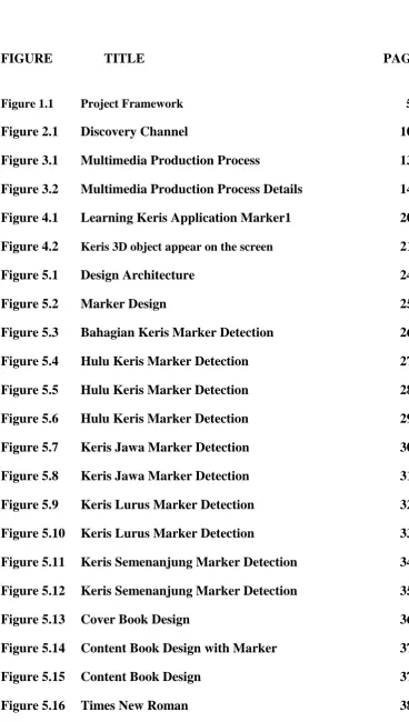 Figure 5.15 Content Book Design 