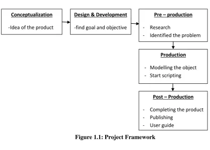 Figure 1.1: Project Framework 