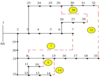 Fig. 2  Optimal reconfiguration of 33-bus for minimum power loss by mGWO 