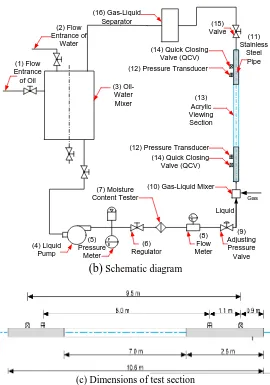 Fig. 1 Experimental setup 