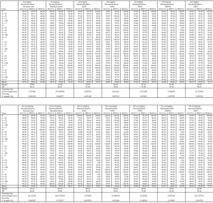 Table 4. Results of classiﬁcation per class.