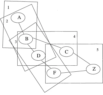 Figure 5.2 An example of how networked IT systems were tested by the GMP team