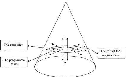 Figure 6.1 The multi-directional nature of the boundary penetrating process