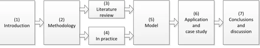 Figure 1.1: Reading guide