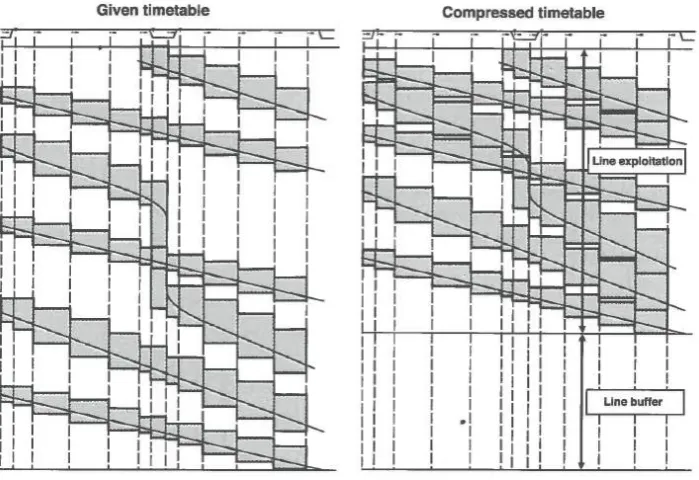 Figure 3.10: Visualization of the Consumed Capacity (Pachl, 2008)