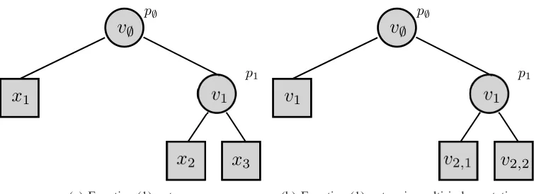 Table 1: Summary of the notation used for Lp-nested functions in this article.
