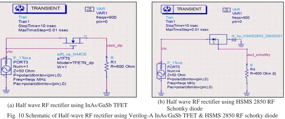 Fig. 9 Verilog-A TFET model Schematic 