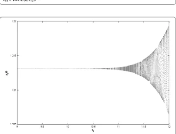 Figure 19 The phase plot of the states x2, y1, and y2 x1, x2, y1, y2 for τ2 = 12.3642 > τ ∗2 = 10.3472 andτ1∗ = 1.05 ∈ (0,τ10).